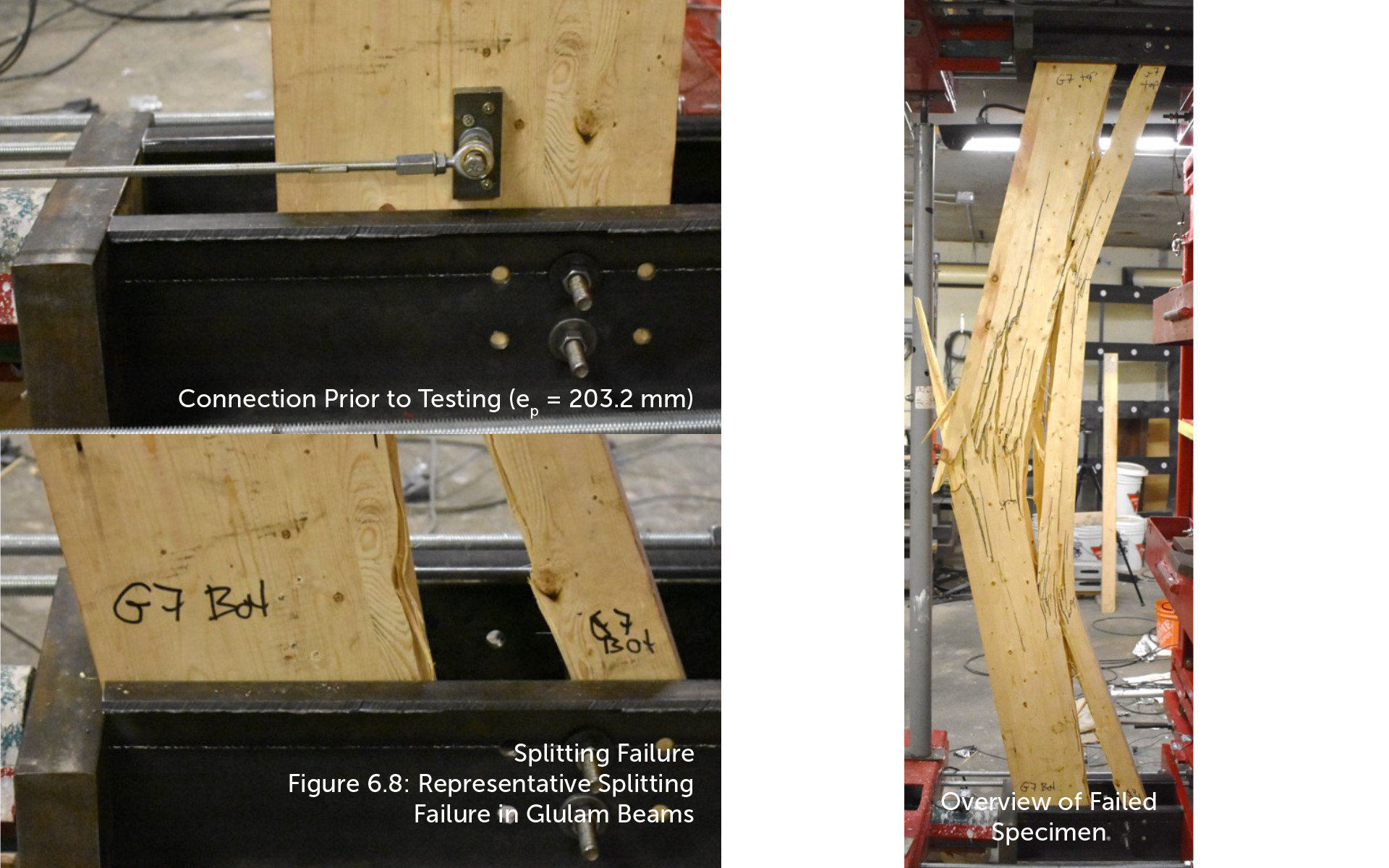 Timber Structures Under Extreme Loads: Splitting Failure 