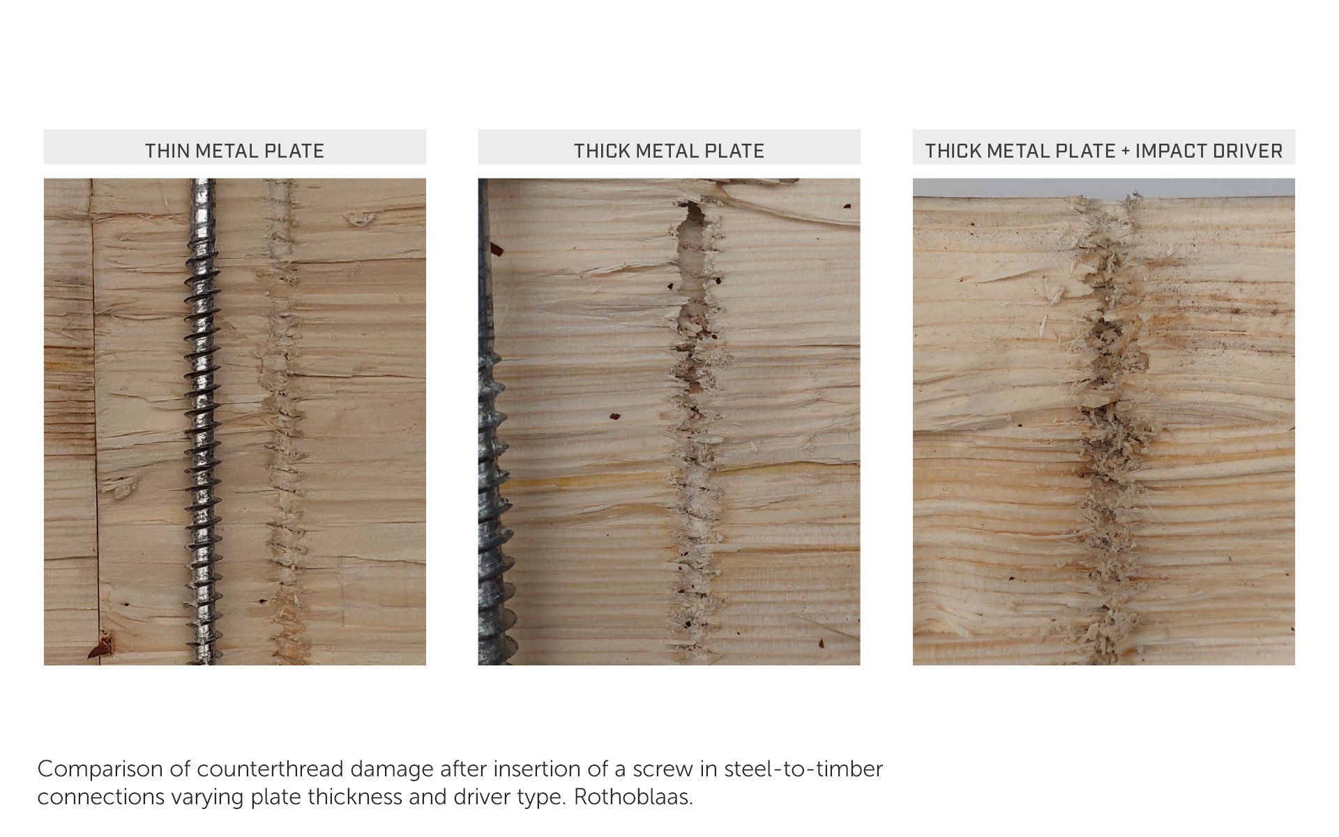 premature screws failures