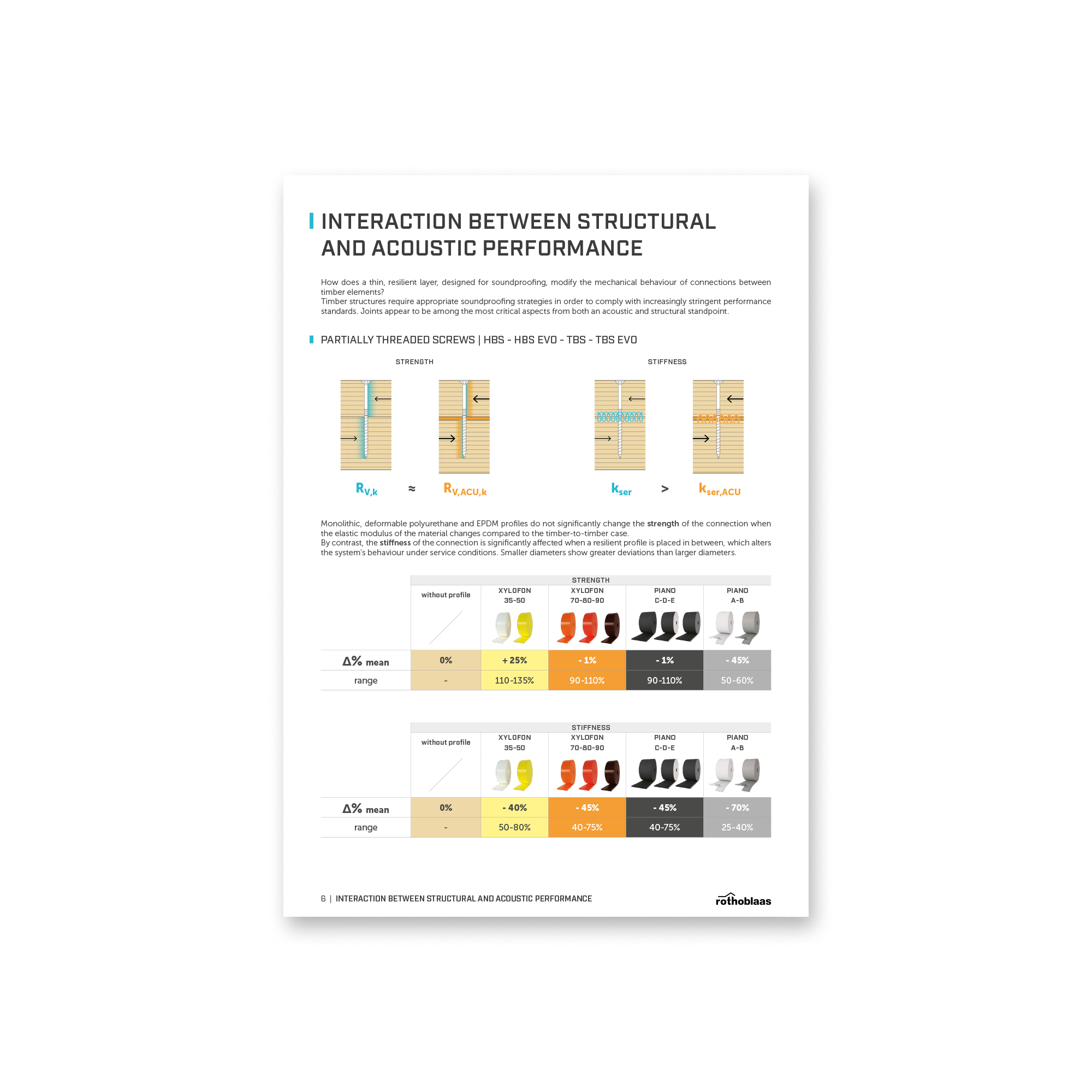 TIMBER JOINTS WITH RESILIENT PROFILES