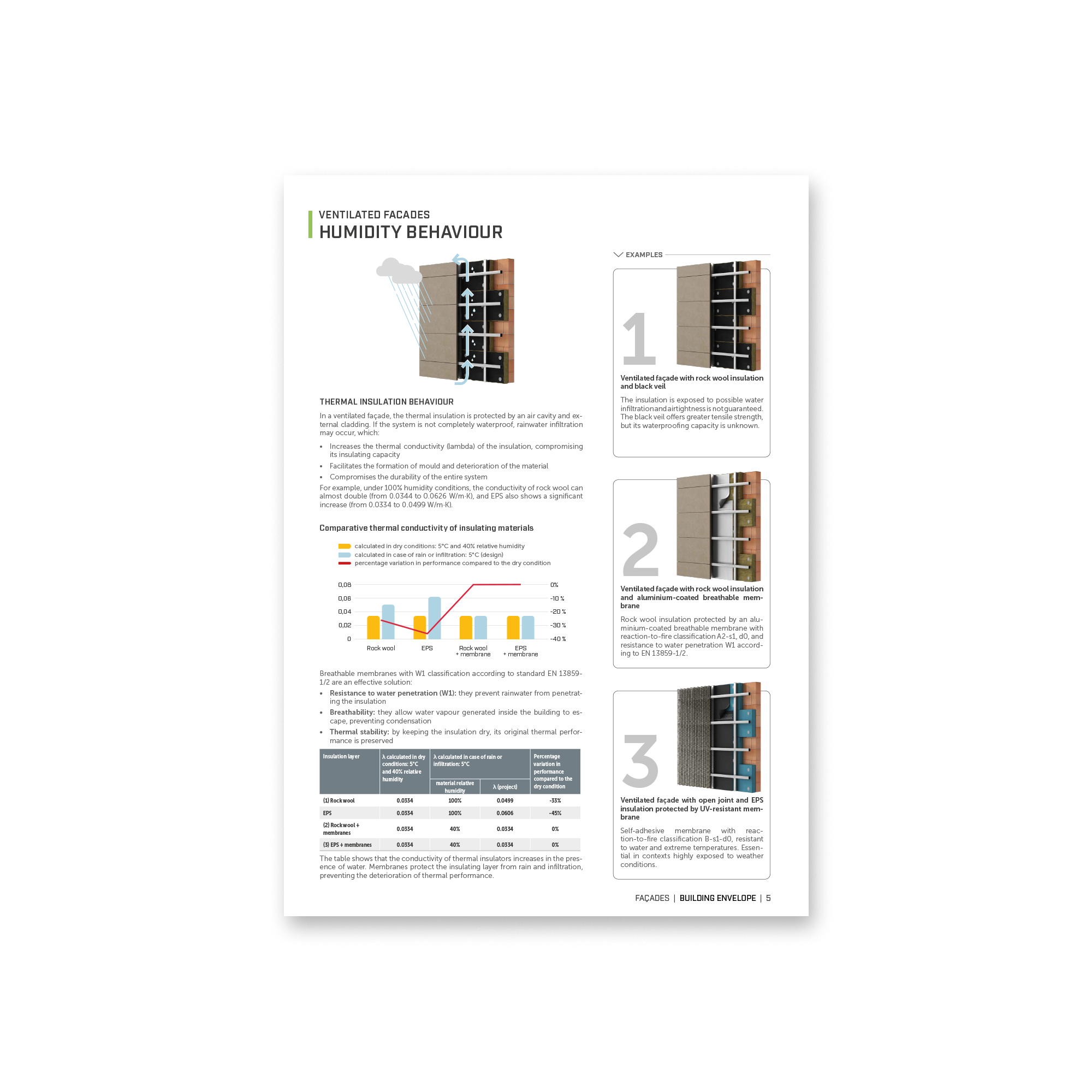 BUILDING ENVELOPE